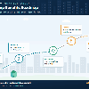 Startup Health Insurance: Build Your First Health Plan