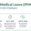 Paid Family Medical Leave Act Massachusetts (PFMLA)