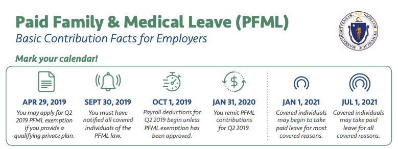 PFML-FACTS-2019