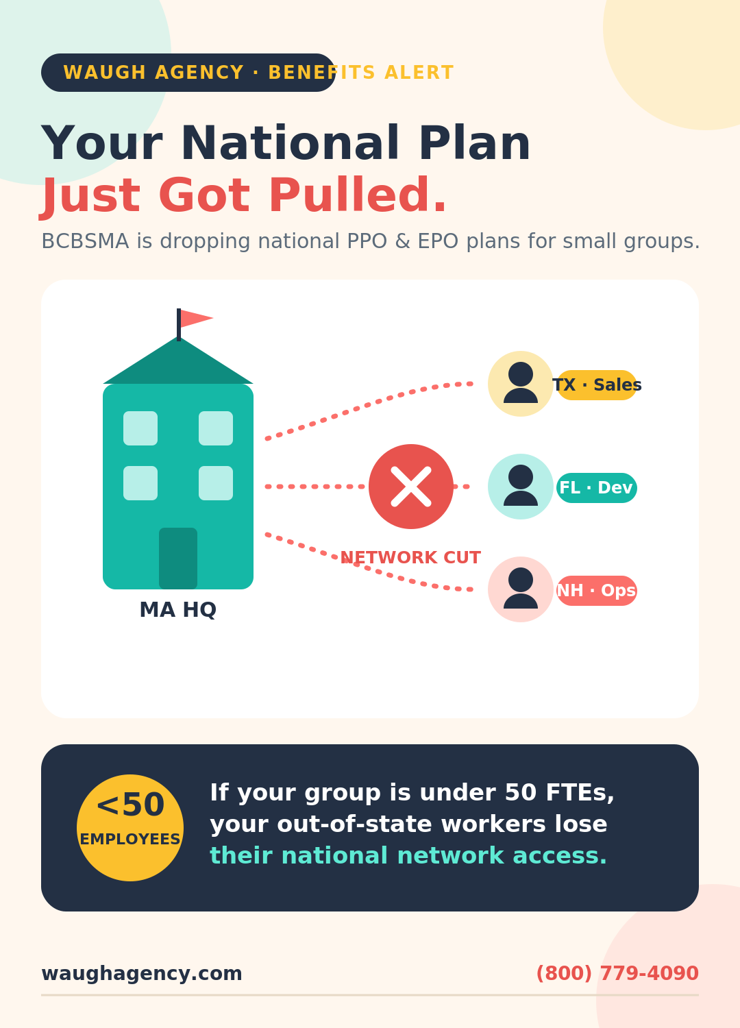 BCBSMA drops EPO & PPO is now the time to consider a Self Funded Health Plan? BCBSMA drops EPO and PPO in 2027, a self funded health plan can help you maintain national options