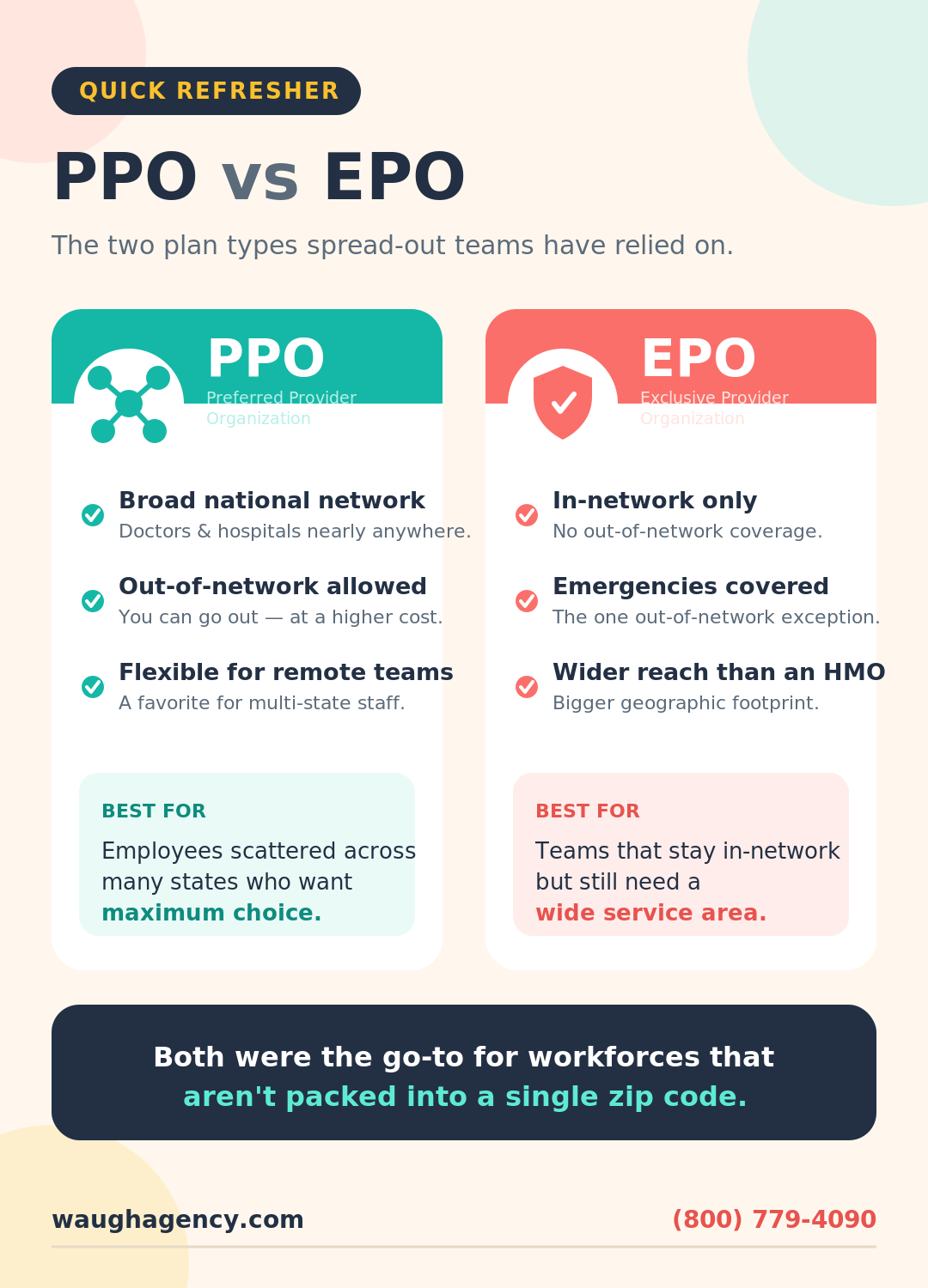 Self Funded Health Plan administrators all use PPO and EPO networks Quick refresher on PPO vs EPO, the network types used in a self funded health plan